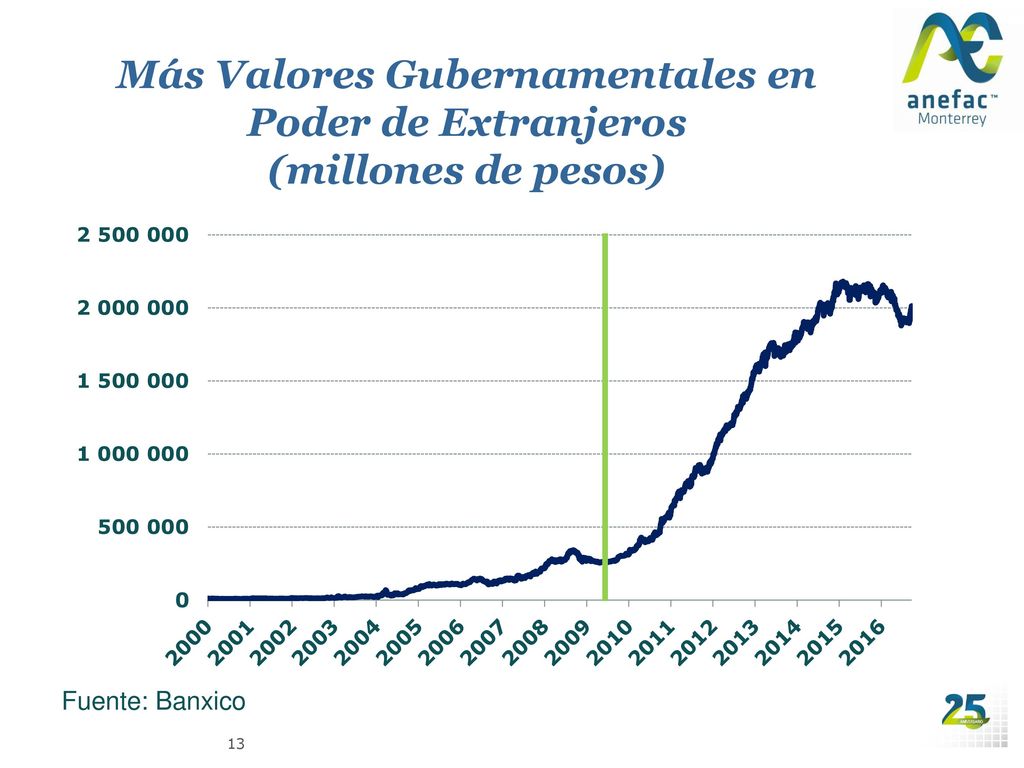 Perspectivas Econ Micas De M Xico Algunas Reflexiones Ppt Descargar